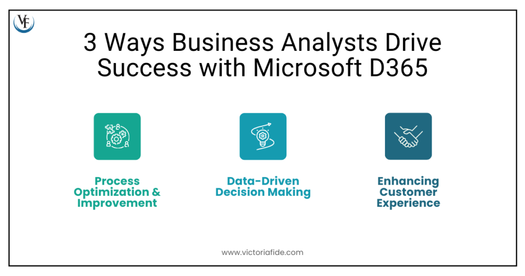 3 Ways BAs drive success with Microsoft D365: Process Optimization & Improvement, Data-Driven Decision Making, and Enhancing Customer Experience.