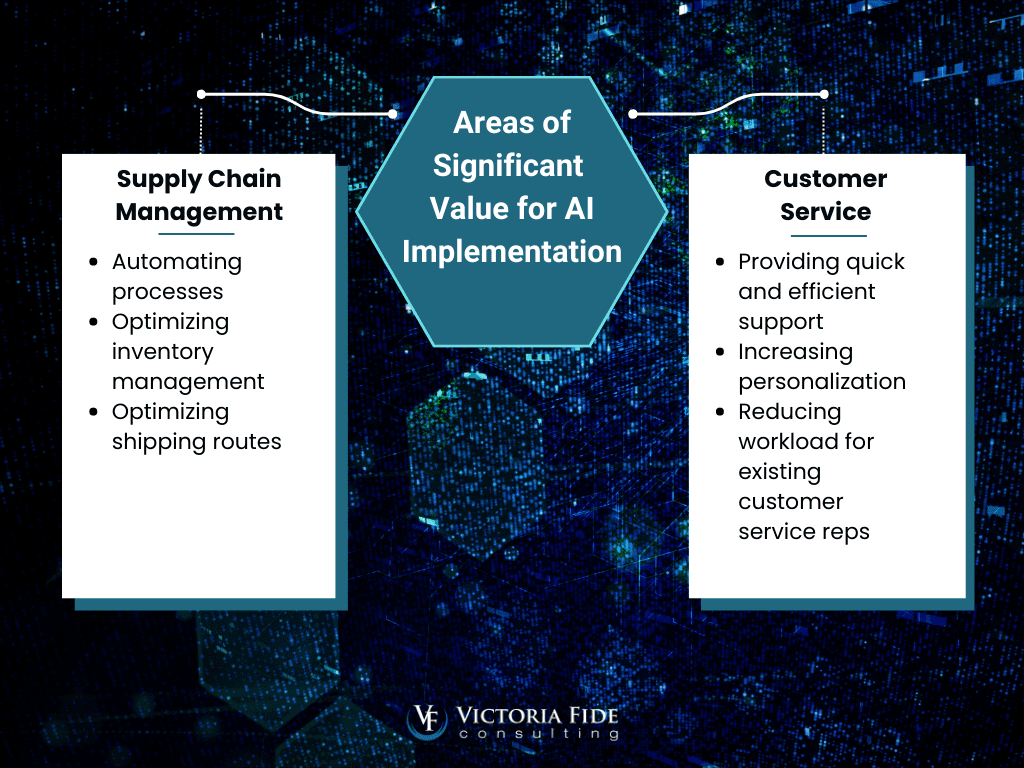 The Future of Digital Transformation: implementing AI in these two strategic areas: Supply Chain Management and Customer Service