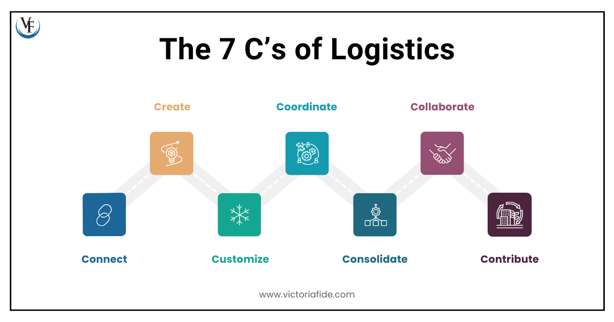 The 7 C's of Logistics Framework