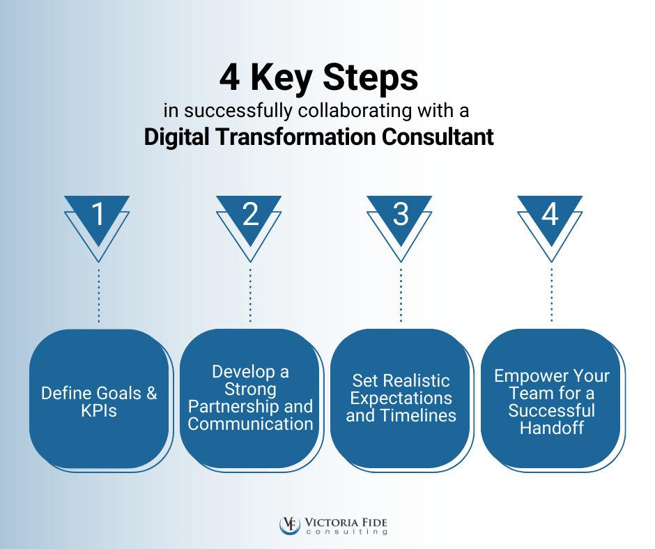 Victoria Fide 4 key steps in successfully collaborating with a digital transformation consultant.