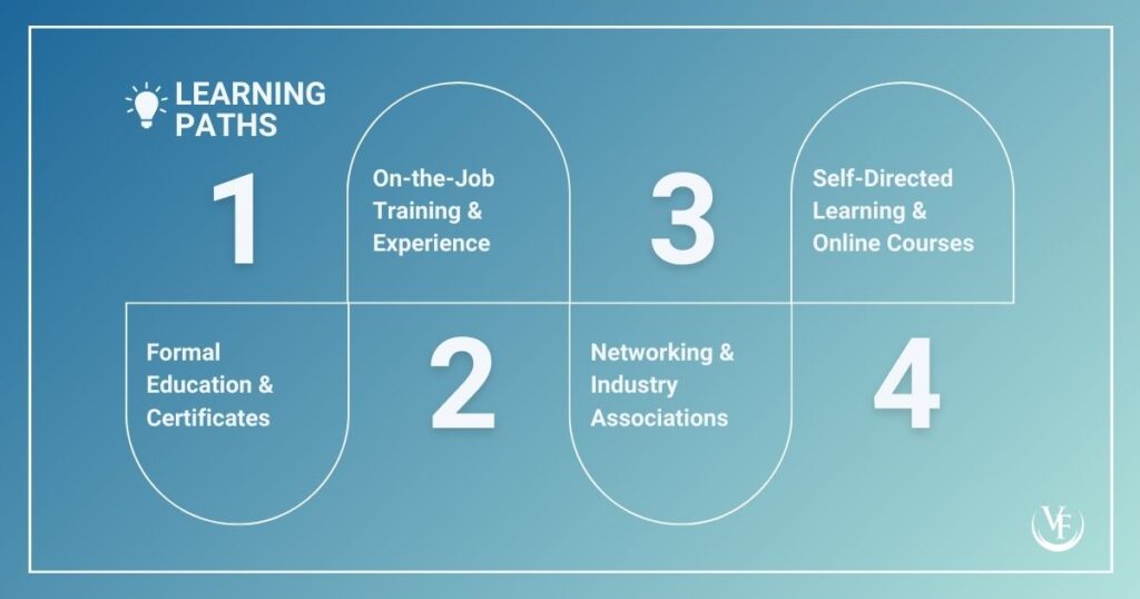 There are many paths to professional growth and development, including formal education, on-the-job experience, industry associations, and online courses.