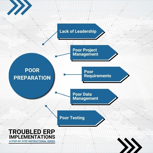 The causes of a troubled ERP implementation all point back to poor preparation.