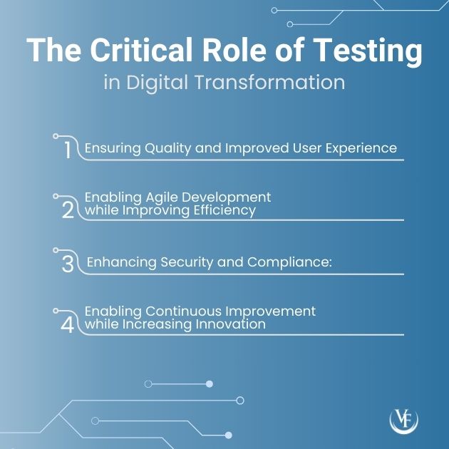 The Critical Role of Testing in Digital Transformation